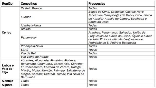 Tabela 1 - concelhos e freguesias onde é obrigatória a vacinação dos ovinos existentes contra o serotipo 1 do vírus da língua azul