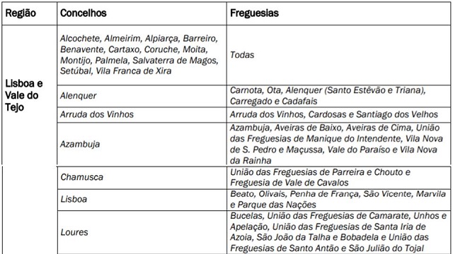 Tabela 2 - concelhos e freguesias onde é obrigatória a vacinação dos ovinos existentes contra o serotipo 4 do vírus da língua azul